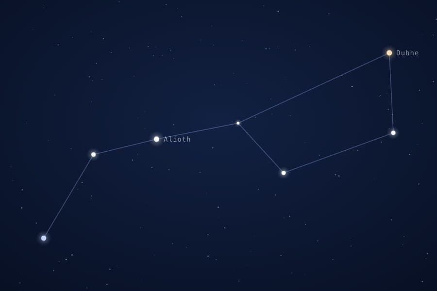 Ursa Major